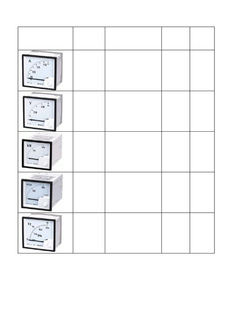 Technical Specifications for Electrical Meters | PDF