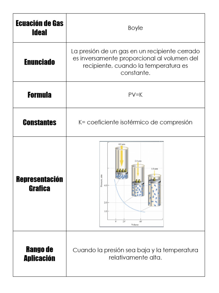 Ecuaciones del Gas Ideal y Aplicaciones | PDF | Gases | Materiales ...