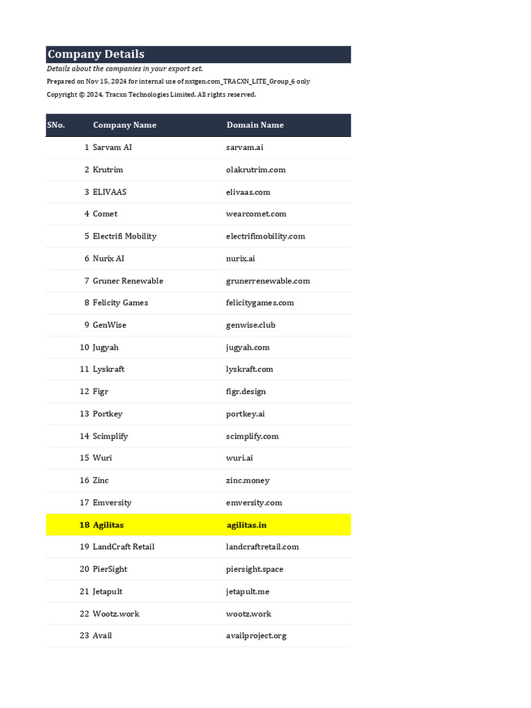 Company Details: Sno. Company Name Domain Name | PDF | Artificial  Intelligence | Intelligence (AI) & Semantics