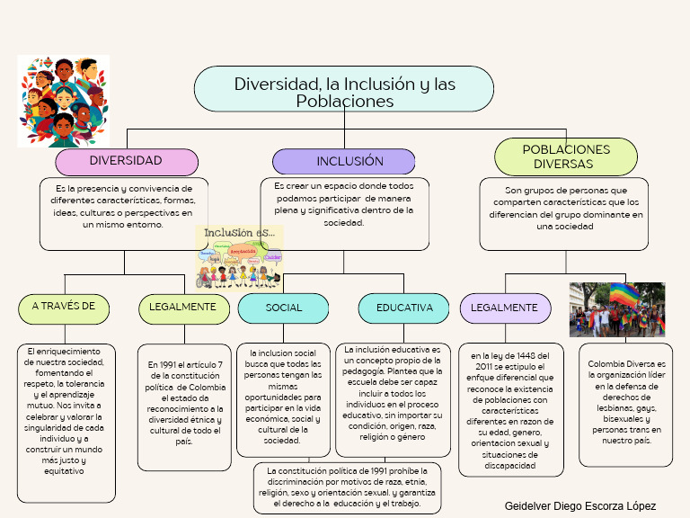 Diversidad e Inclusión en Colombia | PDF | Inclusión (Educación) | Sociedad