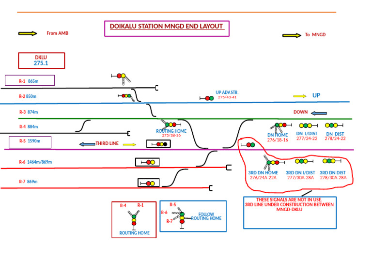 DKLU Station Management Layout Details | PDF