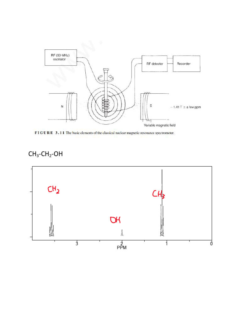 Spektrometer NMR: CH - CH - OH | PDF