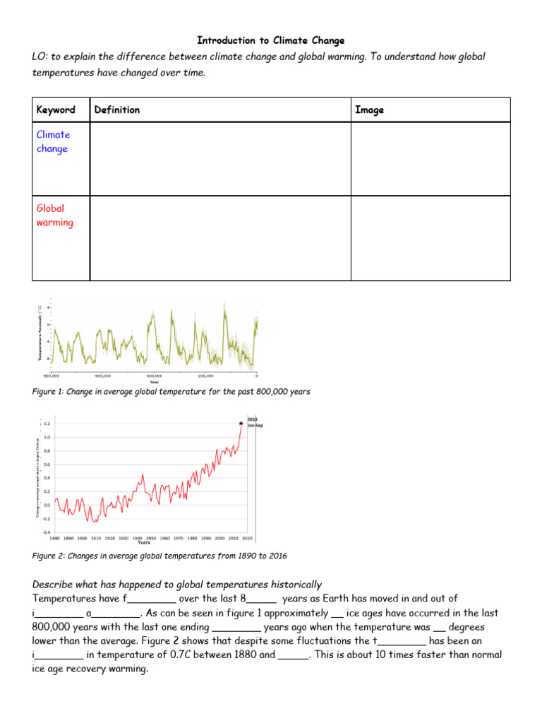 Intro to Climate Change and Warming | PDF