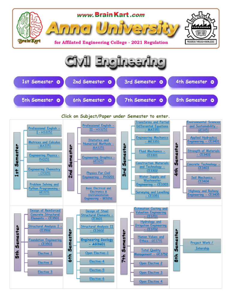 Anna University Civil Engineering Syllabus | PDF | Engineering | Motivation