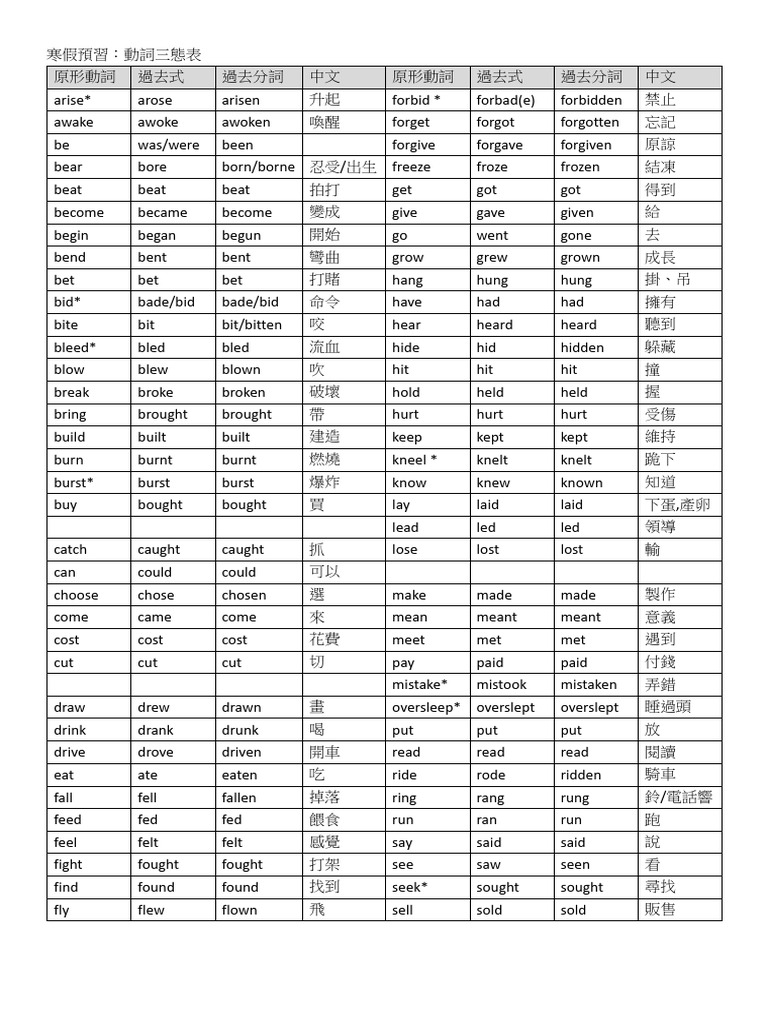 動詞三態變化整理表 | PDF | Weekly Torah Readings
