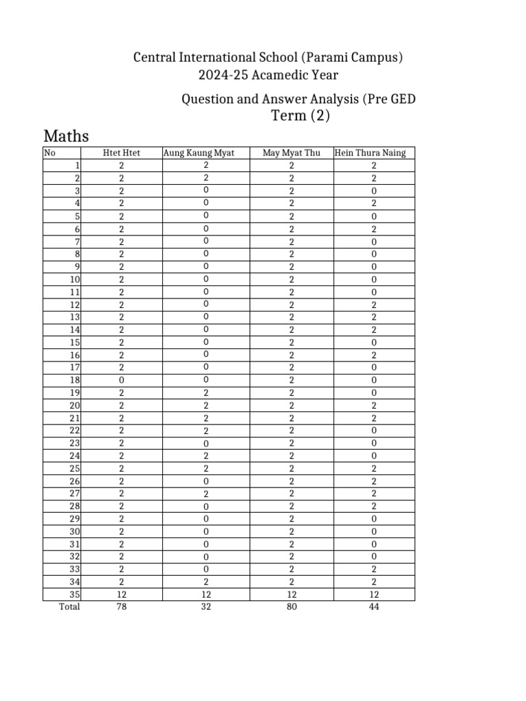 Pre GED Maths Q&A Analysis 2024-25 | PDF