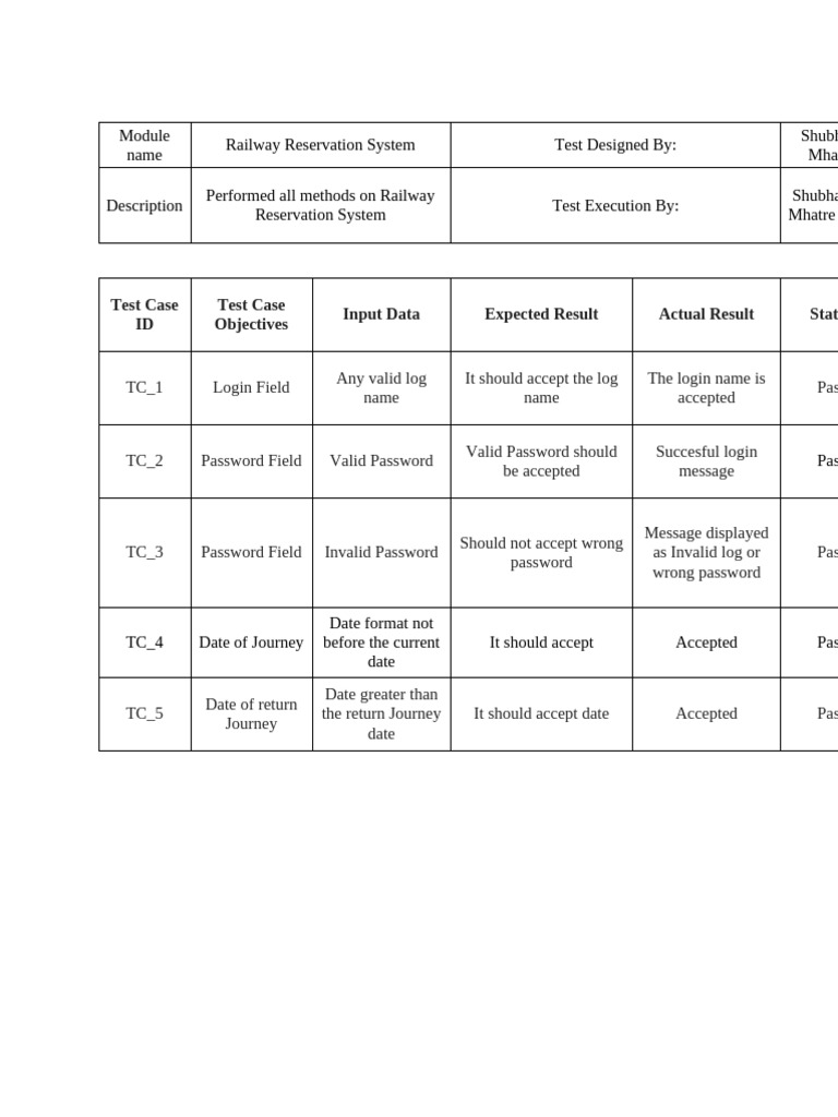 Railway Reservation System Test Cases | PDF