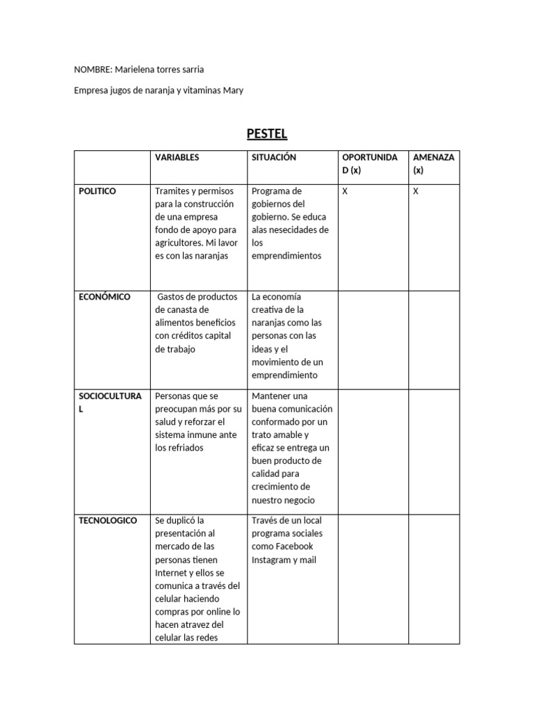 Análisis PESTEL y DOFA de Jugos Mary | PDF | Análisis FODA | Business