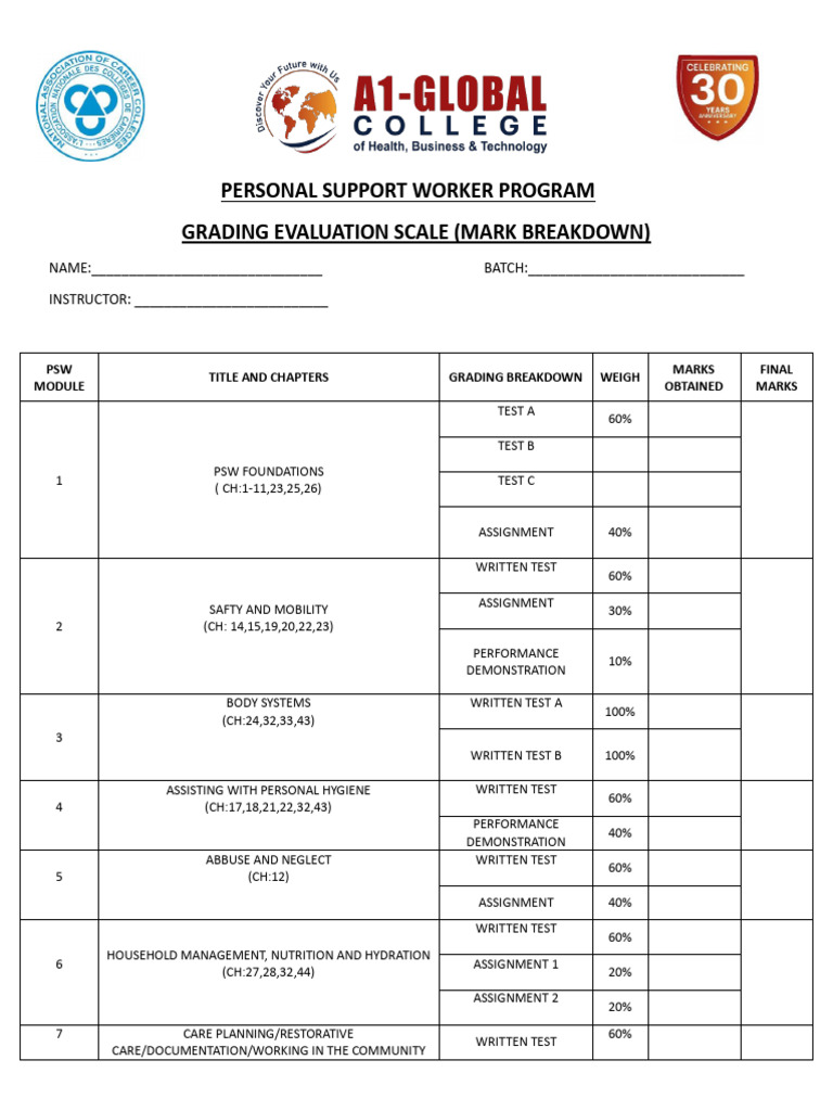 PSW Program Grading Evaluation Guide | PDF | Medical Specialties ...
