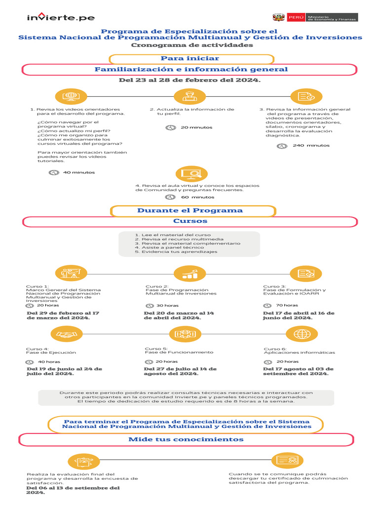 Cronograma De Actividades Ed4 Pdf Informática
