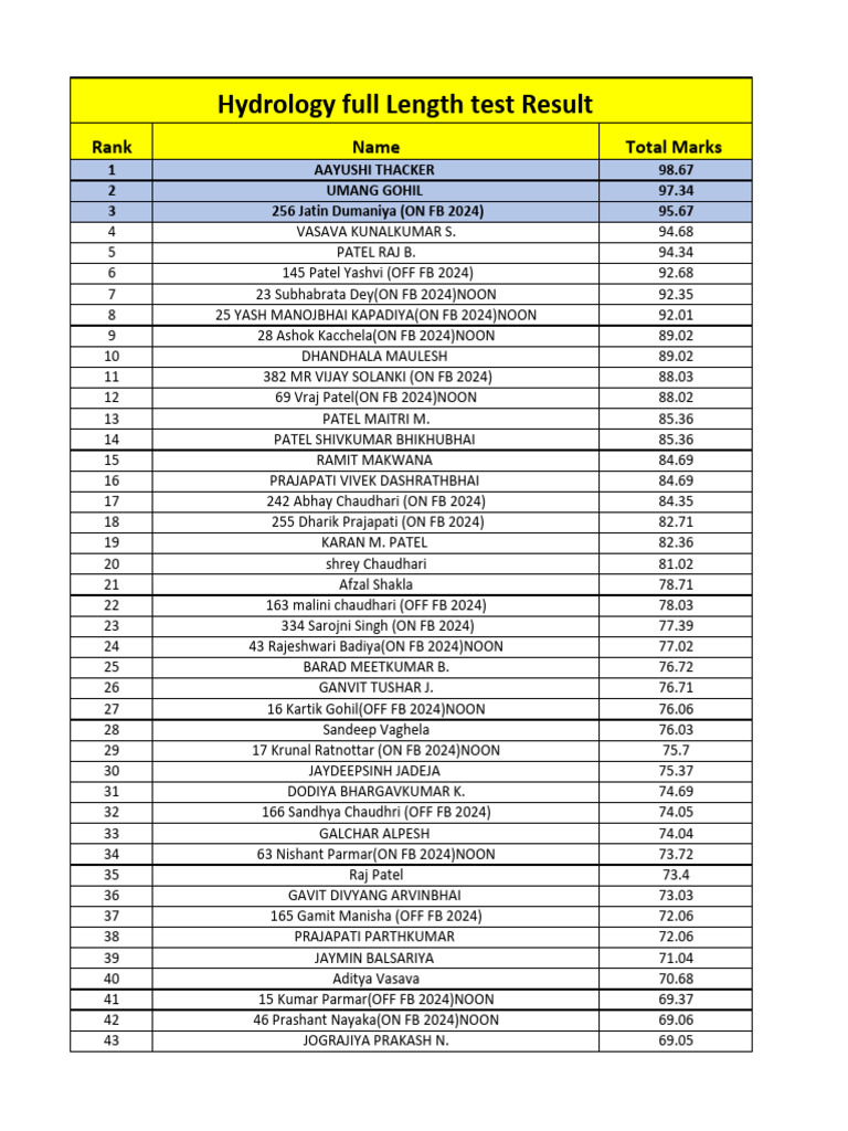 Hydro Full Length Test Result | PDF
