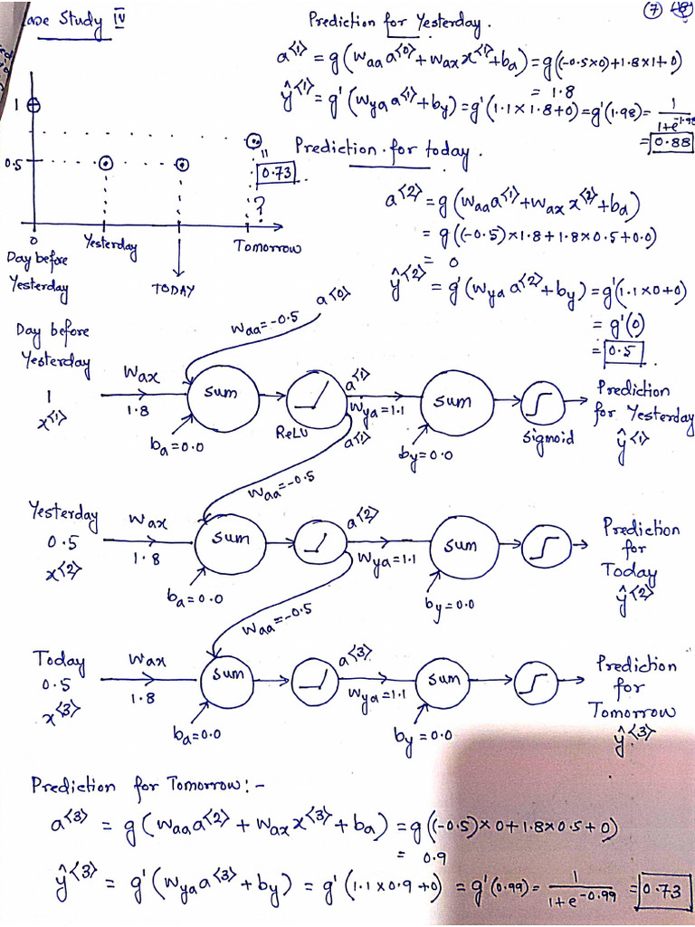 Notes of Deep Learning1 Week 5 6 | PDF