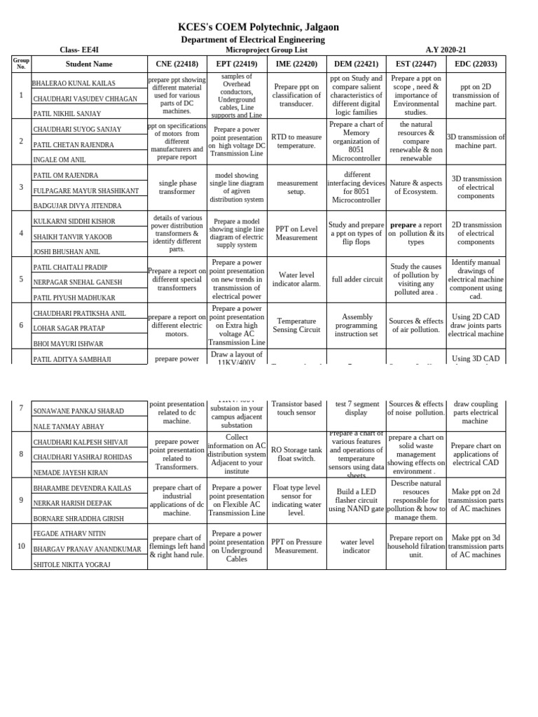 Electrical Engineering Microproject List | PDF | Electrical Substation ...