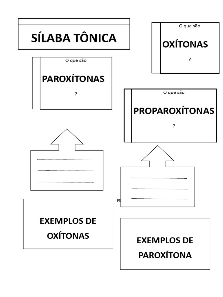 Atividade Interativa SÍLABA TÔNICA | PDF