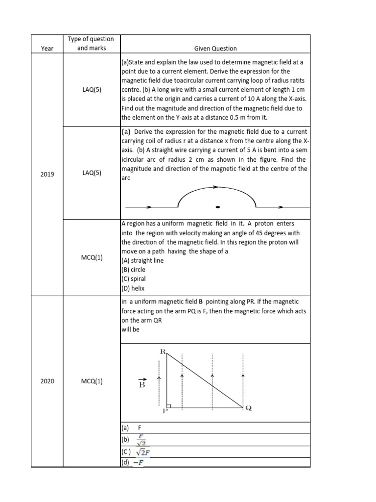 Magnetic Field Concepts and Calculations | PDF | Force | Magnetic Field