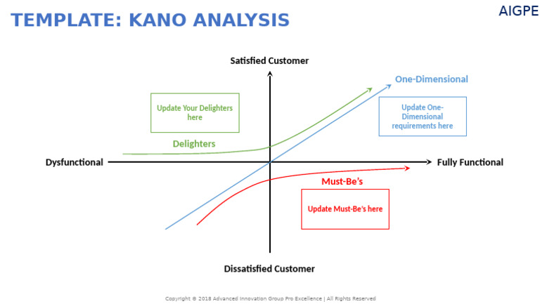 T S18+C099+ +Kano+Analysis+Template | PDF