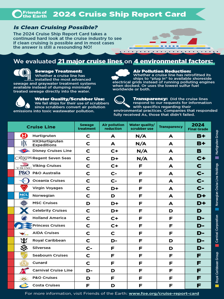 2024 Cruise Ship Environmental Report | PDF | Cruise Ship | Air Pollution