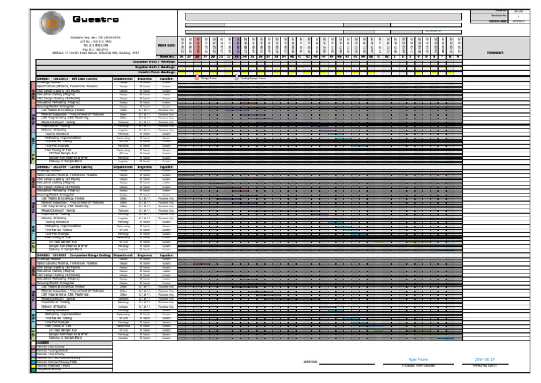 Tooling Timing Plan 2014-2015 | PDF | Business Process | Engineering