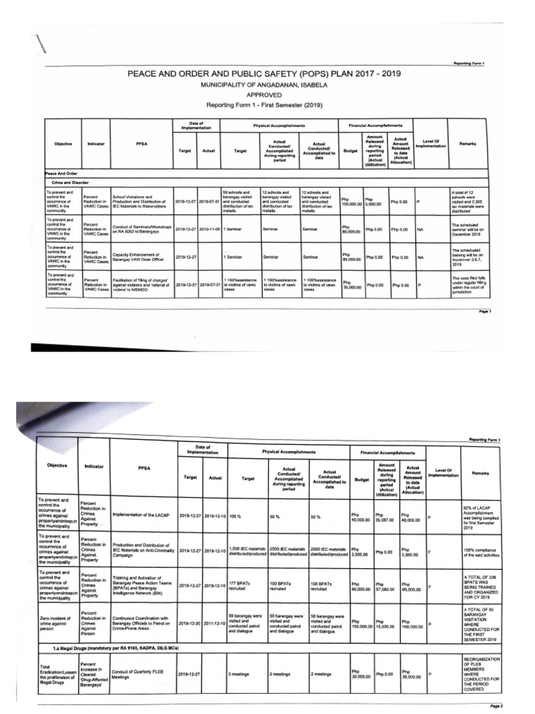 Form 1 2019 First | PDF