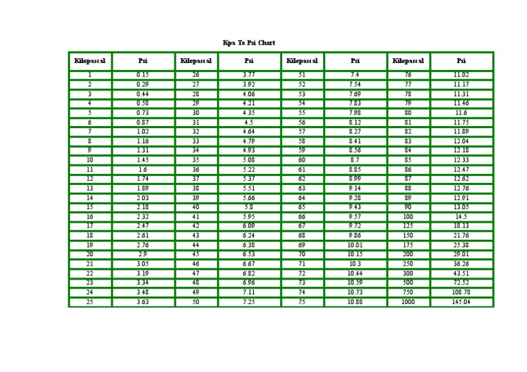 kpa-to-psi-chart-pdf-59-off