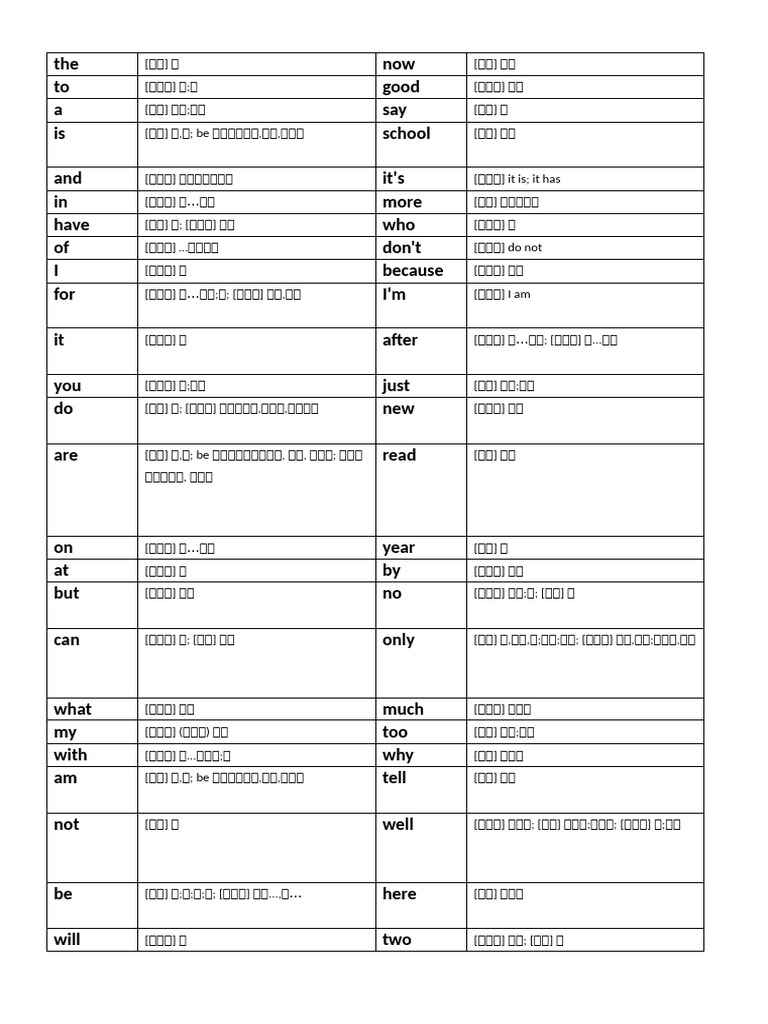 基礎1200單字之一 | PDF