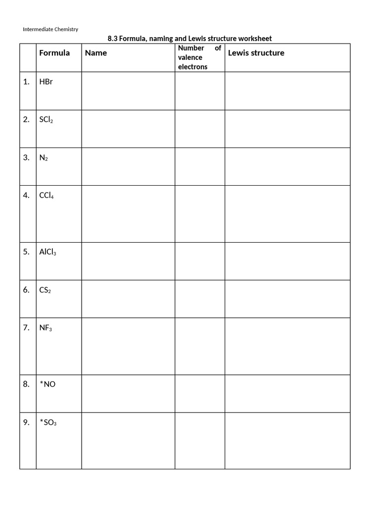 Formula, Naming and Lewis Structure Worksheet | PDF