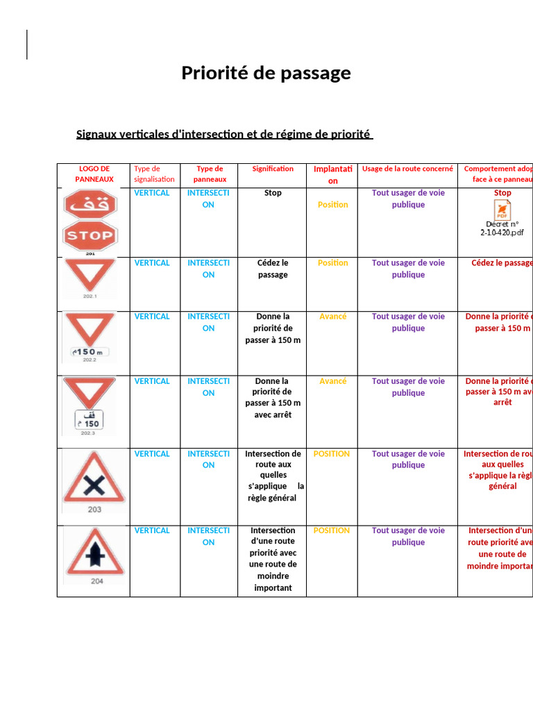 Règles de priorité aux intersections | PDF | Intersection (Route ...