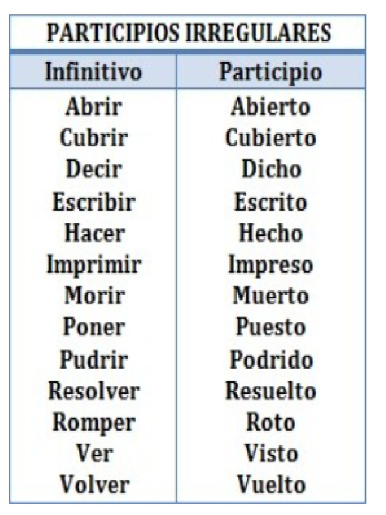 Participios Irregulares | PDF
