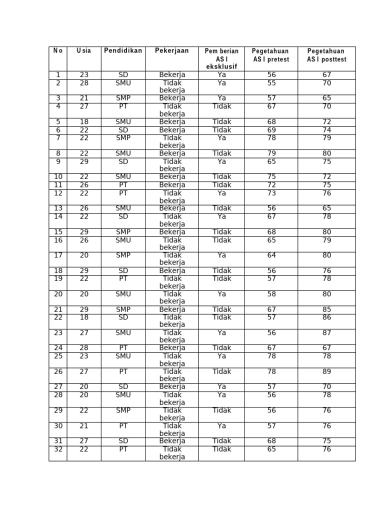 Data Tugas | PDF