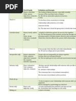 Sexual Meanings of 