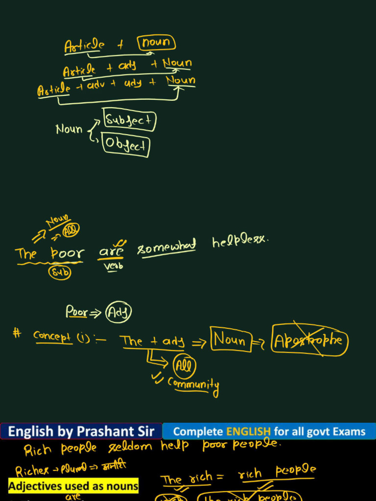 166) (GRAMMAR) (ARTICLE) Article 05 (Class Notes) | PDF