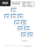 Warehouse Dispatch Process Overview | PDF