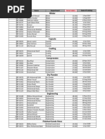 Contact List for Local Guide Program | PDF