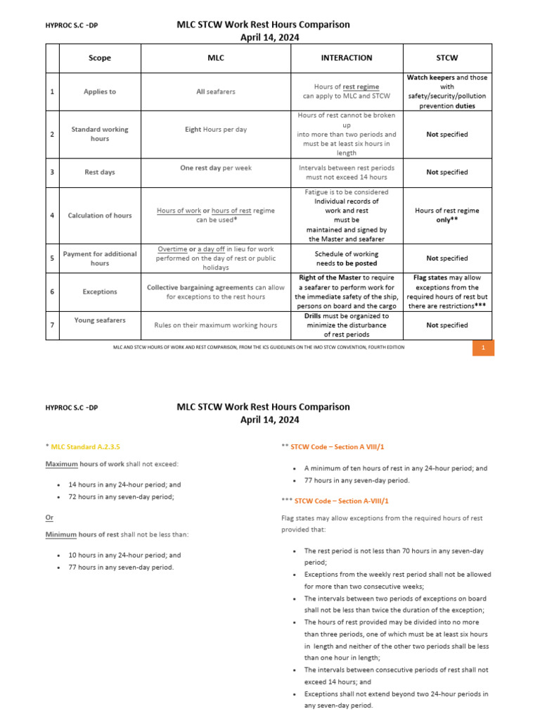MLC vs STCW Work Rest Hours Guide | PDF