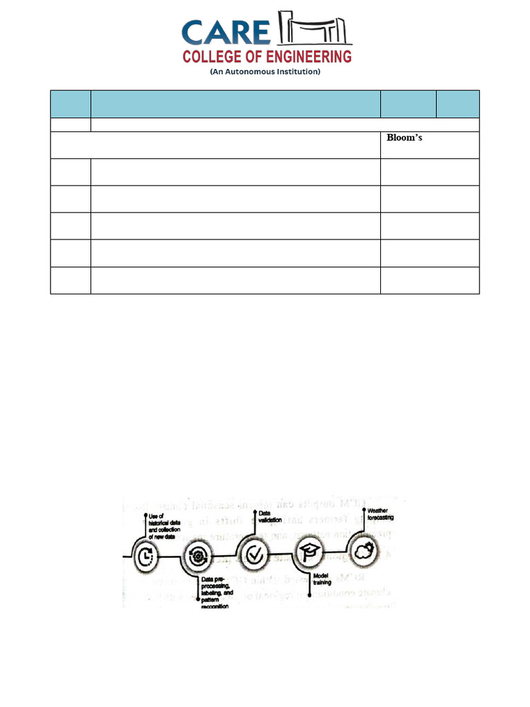 Agri Unit 4 Notes Pdf Agriculture Climate Resilience