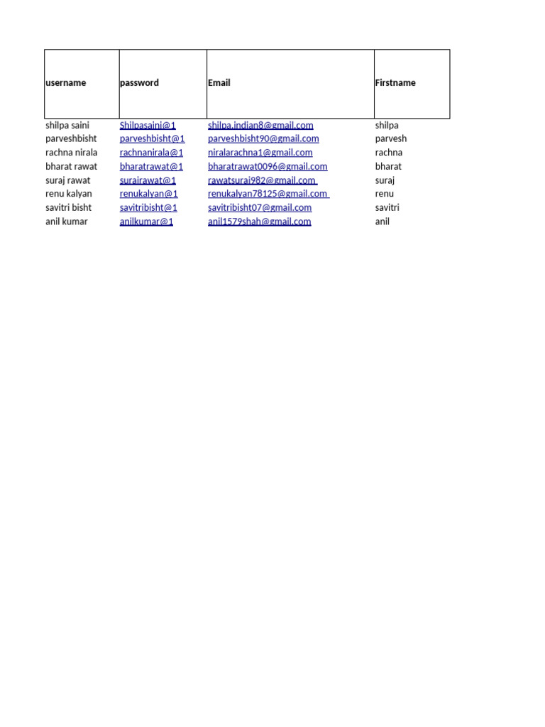 Uttarakhand Police User Data List | PDF