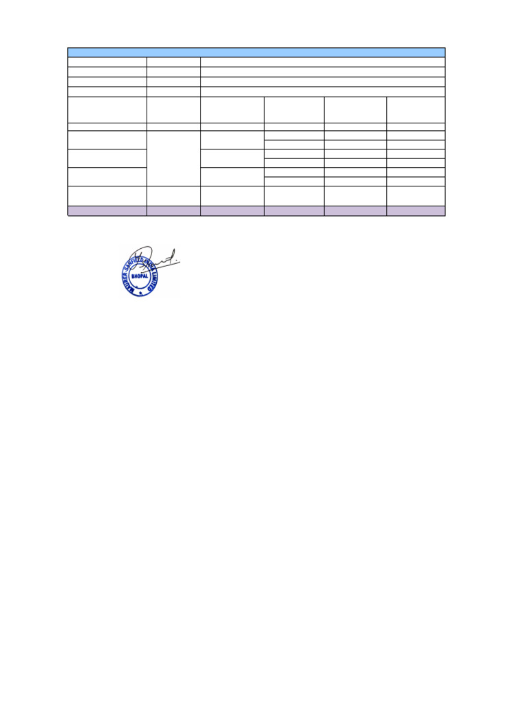 Amendment Qty Sheet | PDF