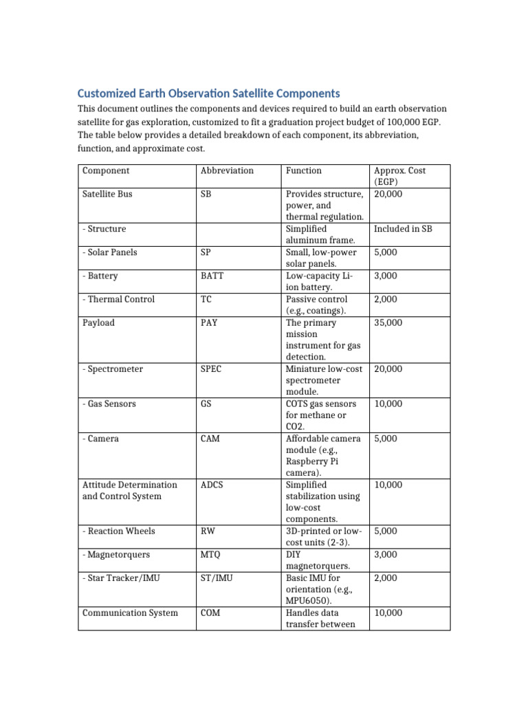 Earth Observation Satellite Components Guide | PDF | Satellite ...