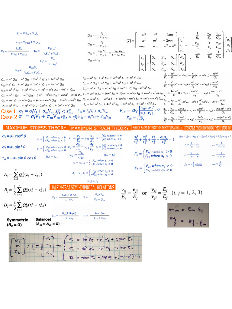 FORMULARIUM | PDF