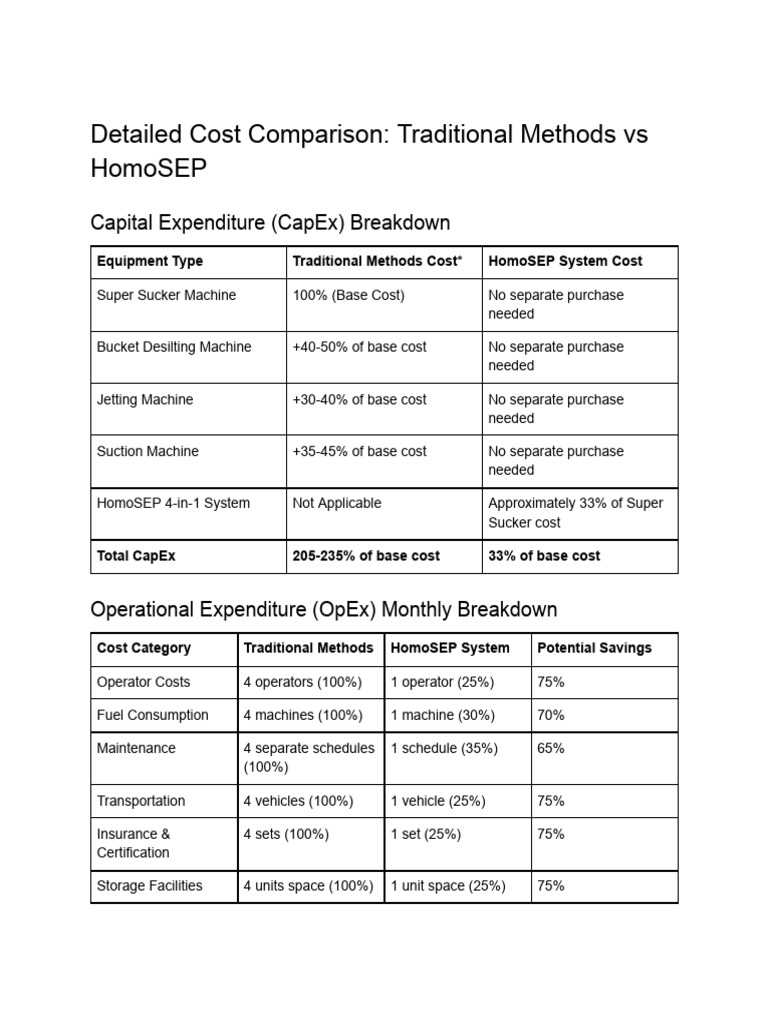 Detailed Cost Comparison - Traditional Methods Vs HomoSEP | PDF ...