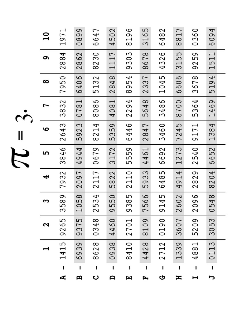 400 Digits of Pi (Horizontal) PDF