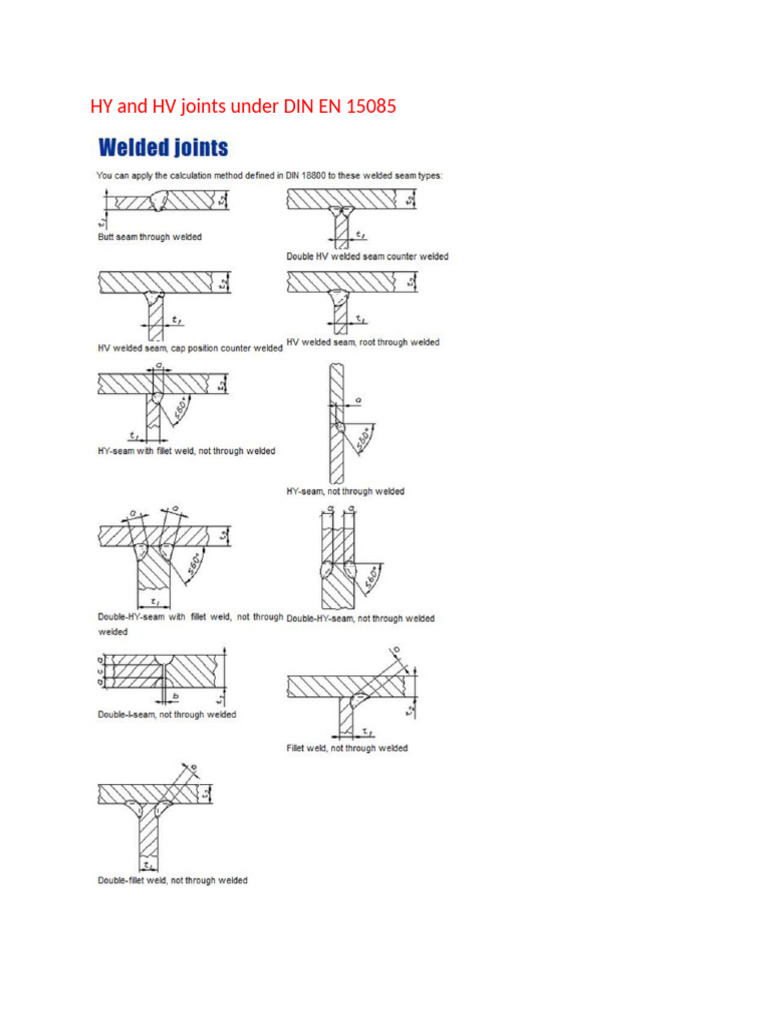 HY and HV Joints Under DIN EN 15085 | PDF