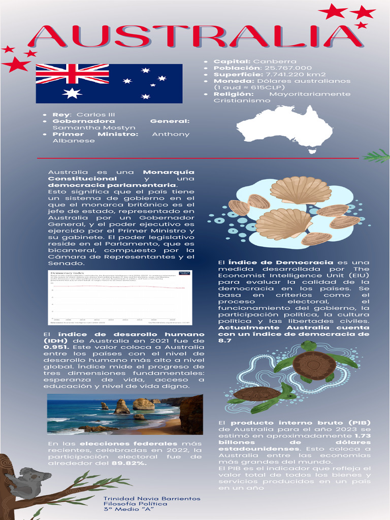 AUSTRALIA | PDF | Australia | Democracia