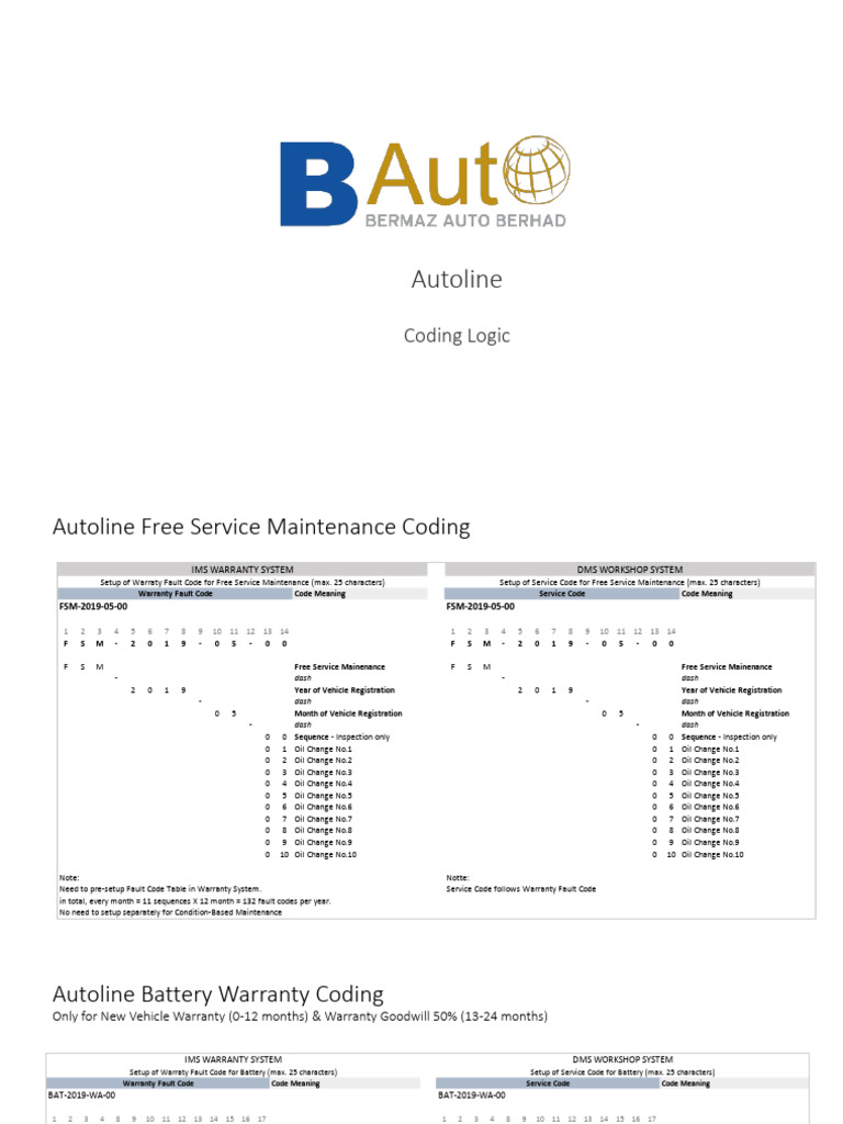 Autoline Coding Logic - 2019.10.30 | PDF | Consent | Law Of Obligations