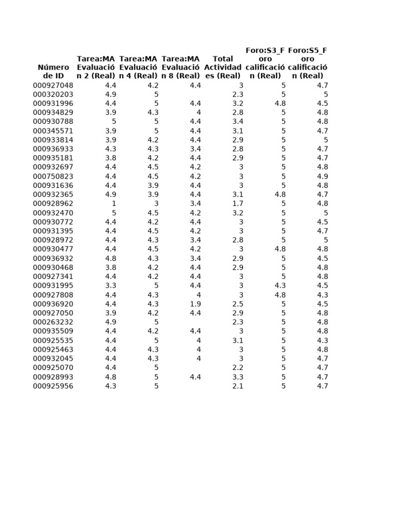 UVIES 2024-01-08 EGPRUV033 50083 Calificaciones | PDF