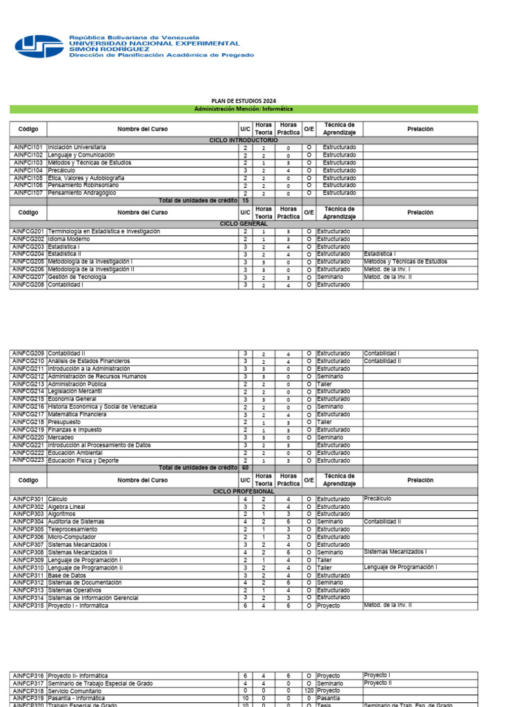 Plan de Estudios 2024 - A.informática | PDF | Programación de ...
