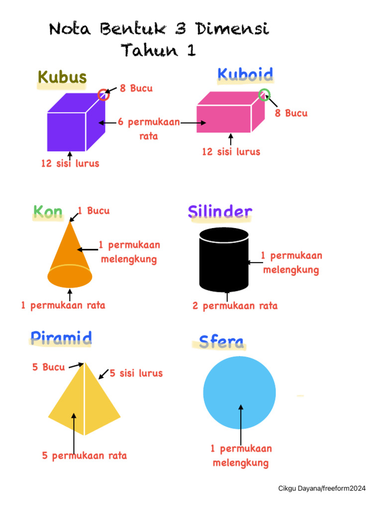 Nota 3D | PDF