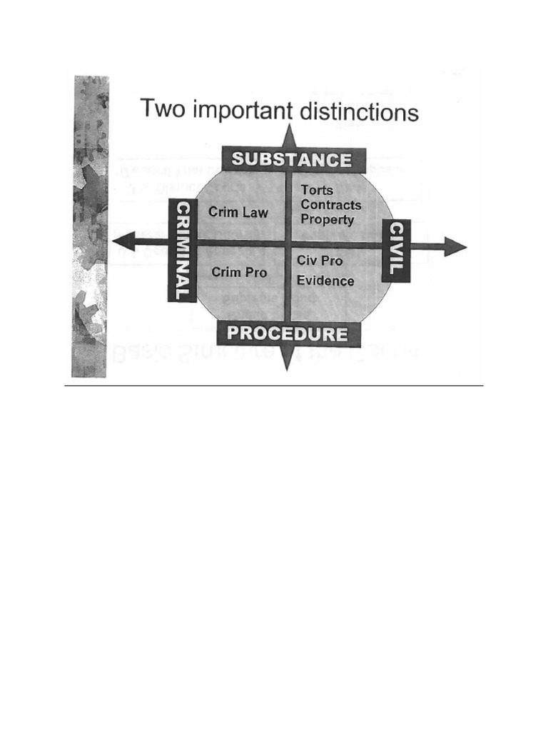 Two Important Distinctions - Chart | PDF