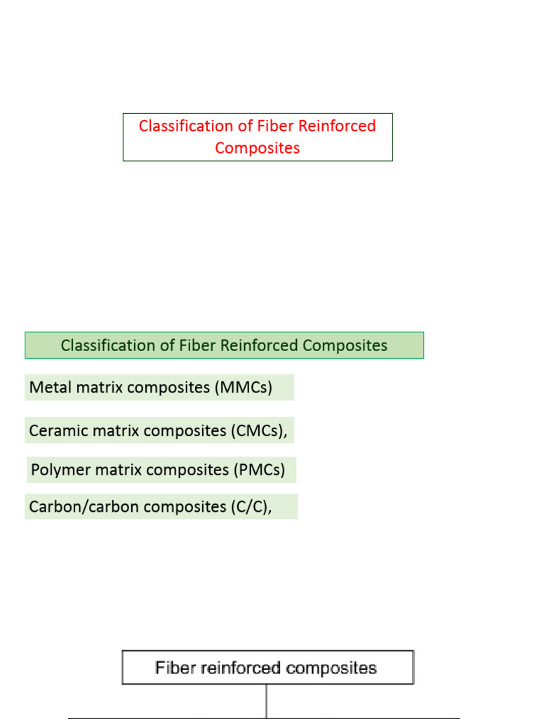 Overview of Polymer Matrix Composites | PDF | Composite Material ...