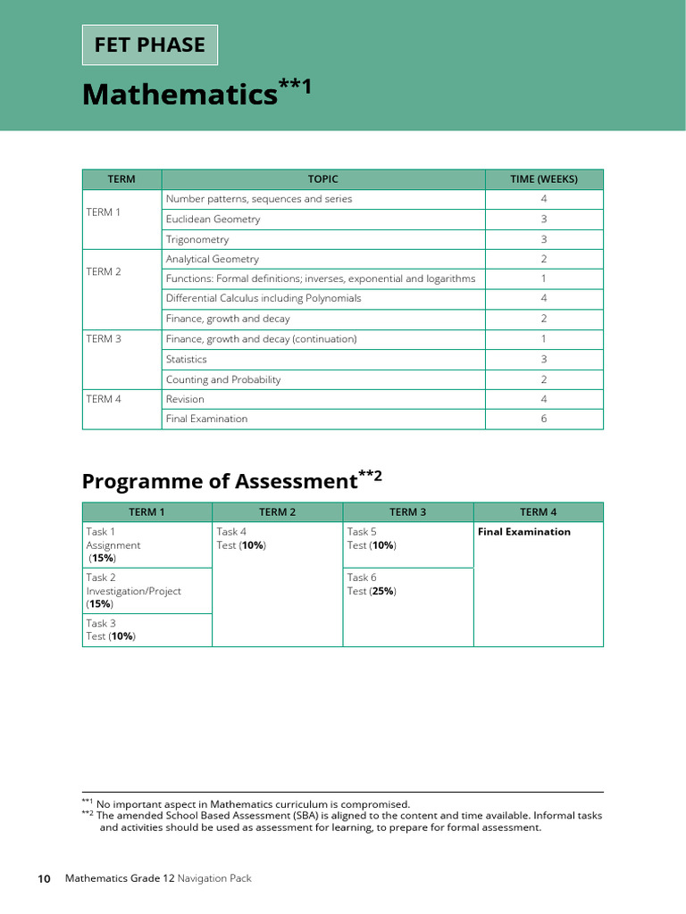 Maths Teacher's Guide | PDF | Derivative | Function (Mathematics)
